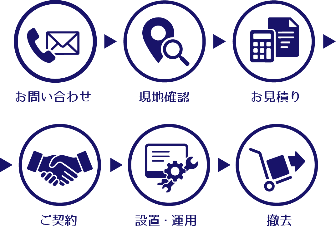 ご利用の流れ：工程アイコン