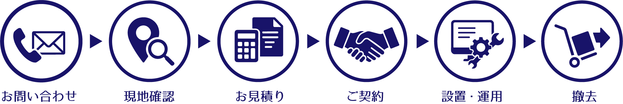 ご利用の流れ：工程アイコン